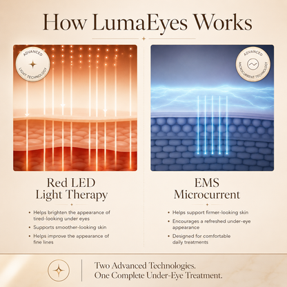 LumaEyes Under Eye Red Light Therapy Device