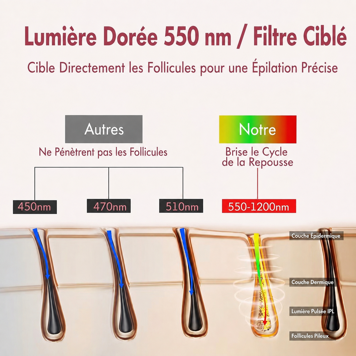Appareil Épilation IPL Gloreine pour une Peau Soyeuse