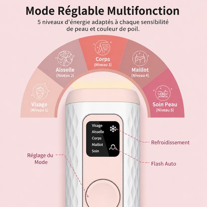 Appareil Épilation IPL Gloreine pour une Peau Soyeuse