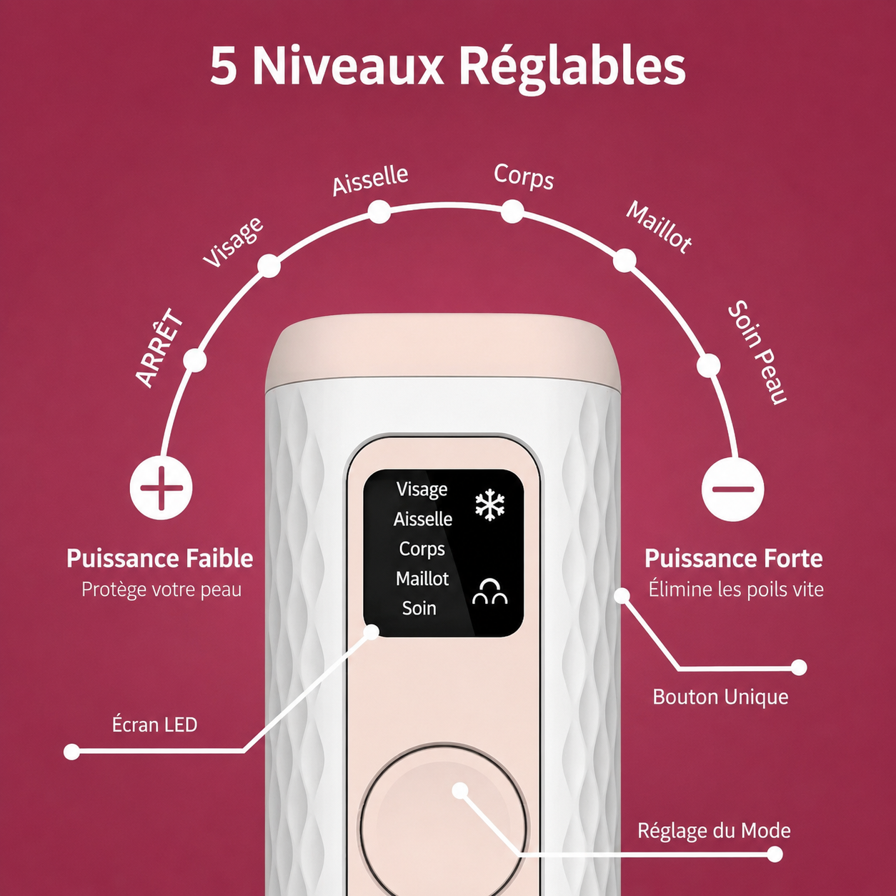 Appareil Épilation IPL Gloreine pour une Peau Soyeuse