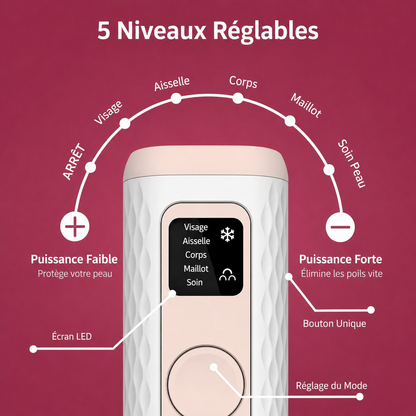 Appareil Épilation IPL Gloreine pour une Peau Soyeuse