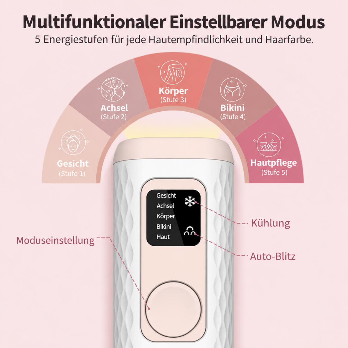 Gloreine IPL Haarentfernungsgerät für Seidig Weiche Haut