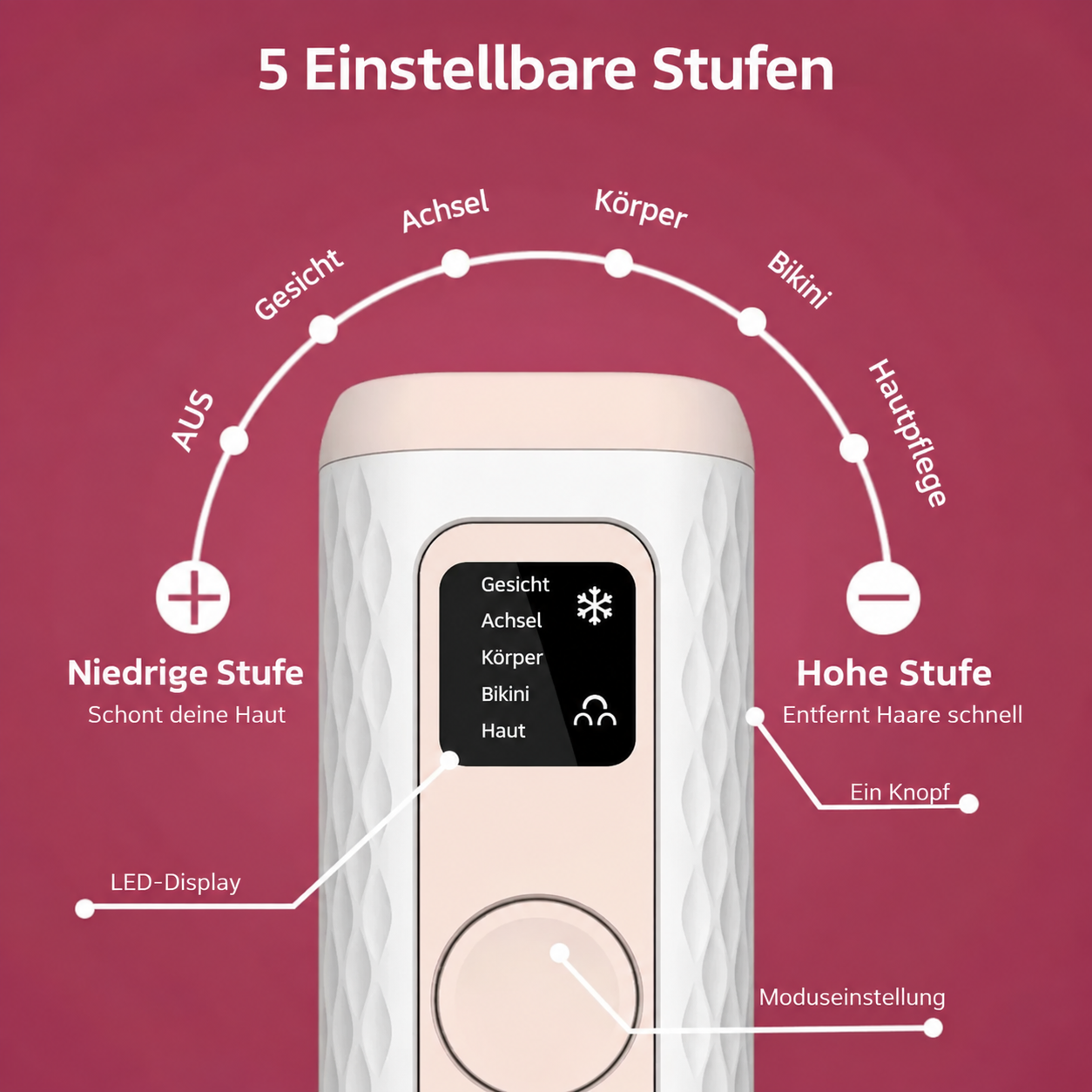 Gloreine IPL Haarentfernungsgerät für Seidig Weiche Haut
