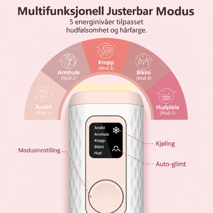 Gloreine IPL Hårfjerningsapparat for Silkemyk Hud