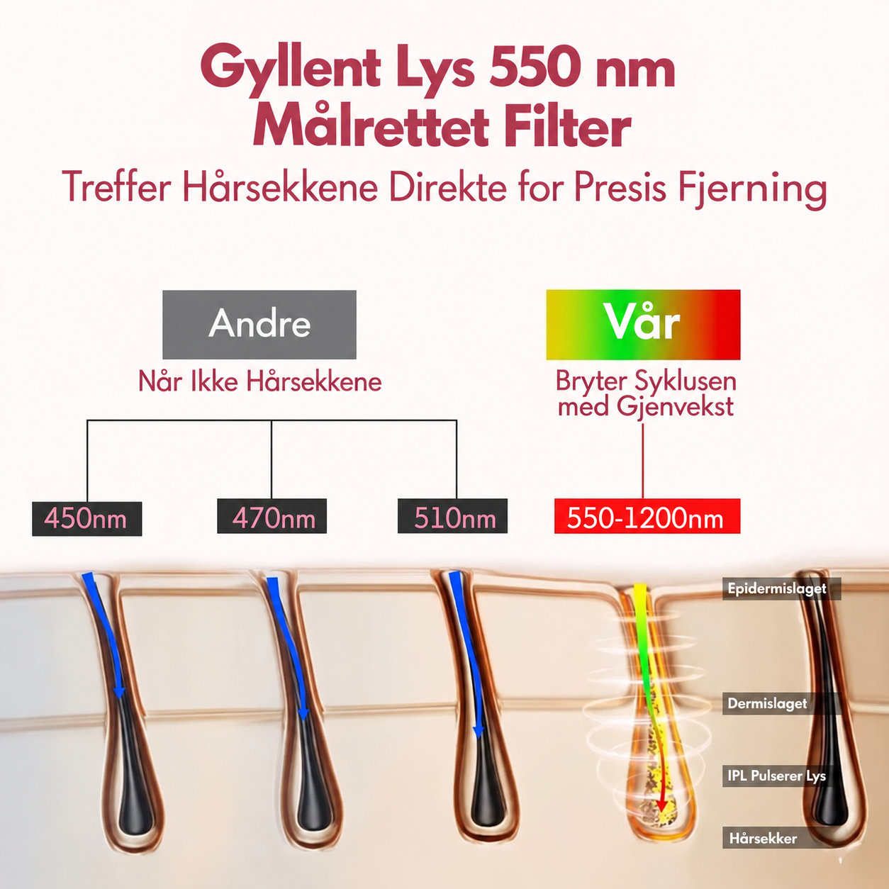Gloreine IPL Hårfjerningsapparat for Silkemyk Hud