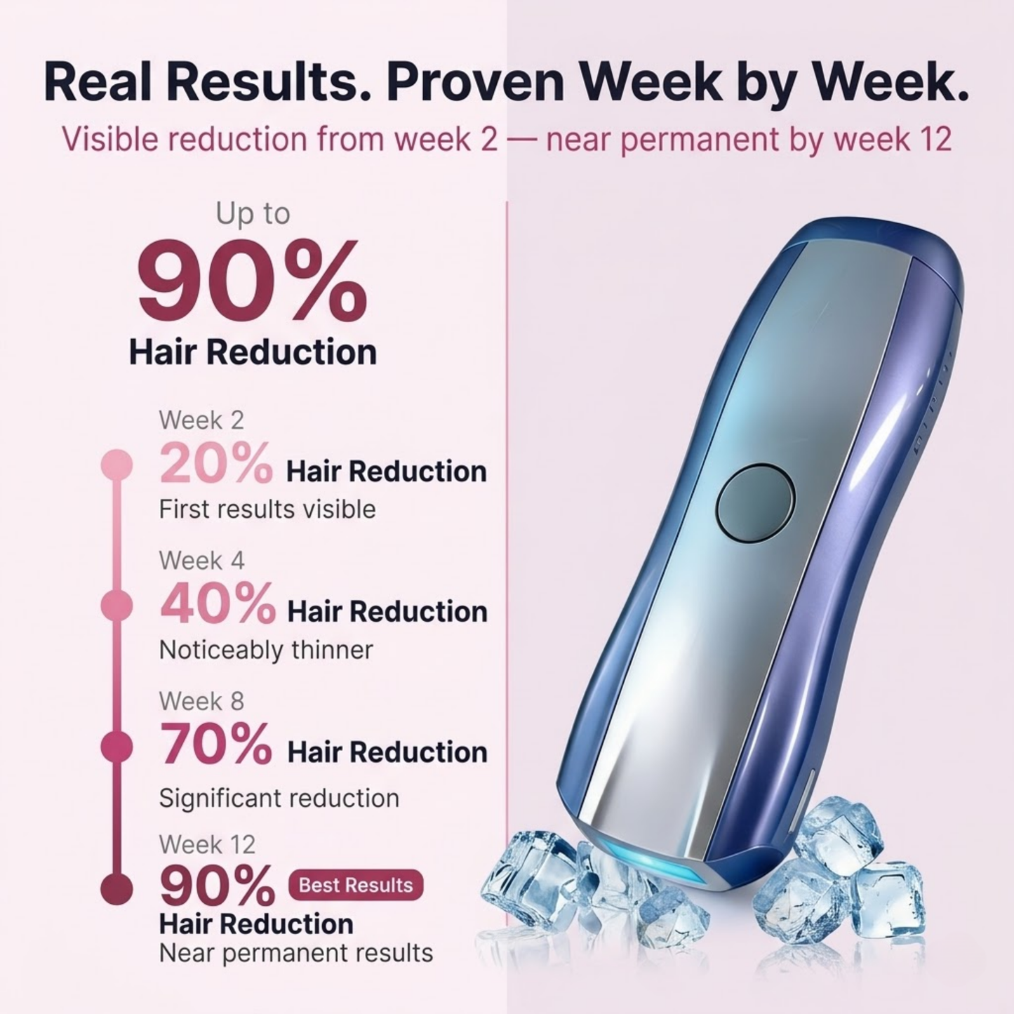 LumiVelvet Pro — Salon-Grade IPL Hair Removal Device