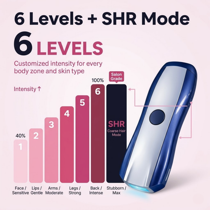 LumiVelvet Pro — Salon-Grade IPL Hair Removal Device