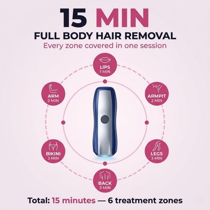 LumiVelvet Pro — Salon-Grade IPL Hair Removal Device