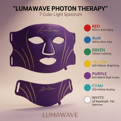 LumaWave 7-Colour LED Facial Therapy Mask