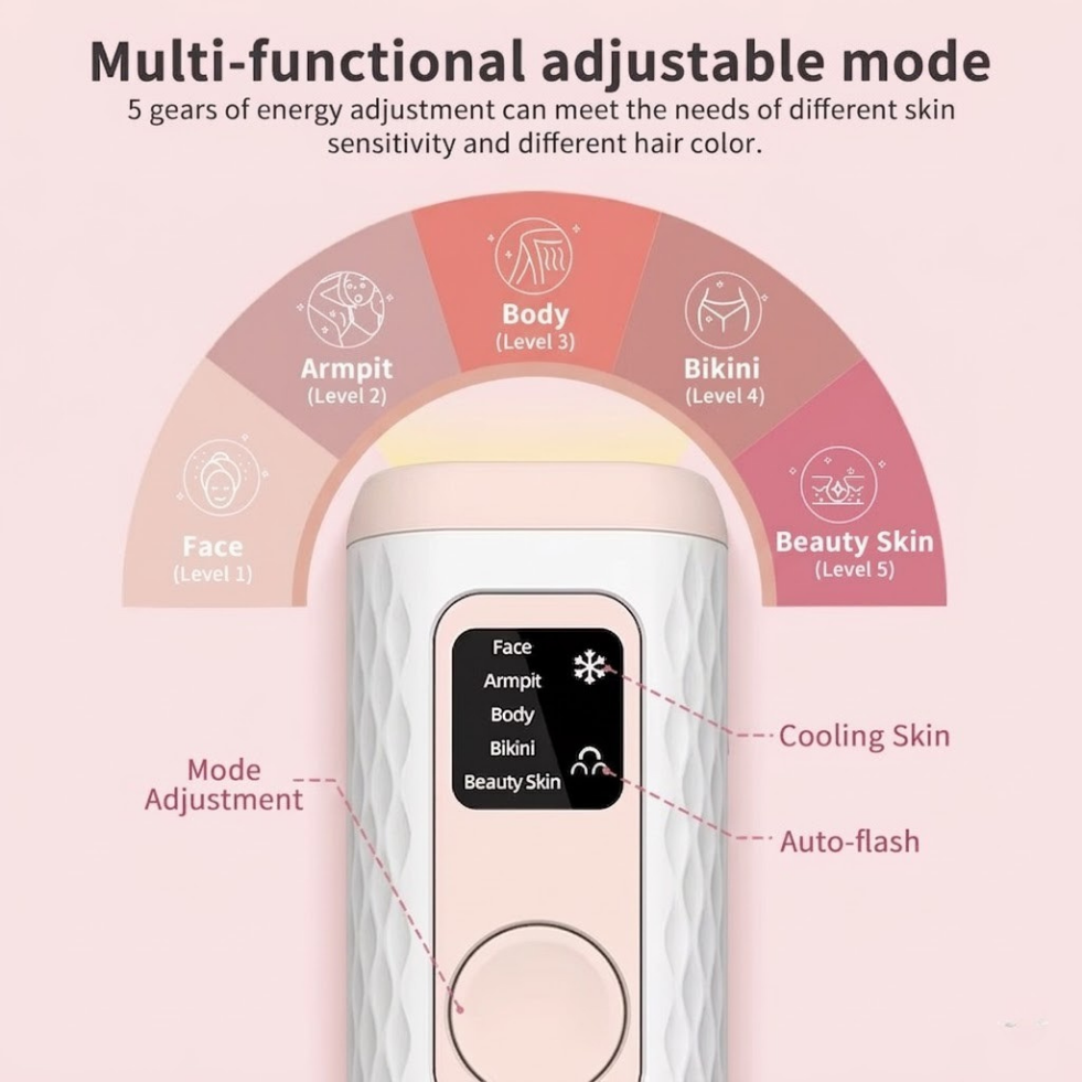 Gloreine IPL Hair Removal Device