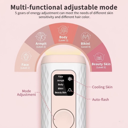 Gloreine IPL Hair Removal Device