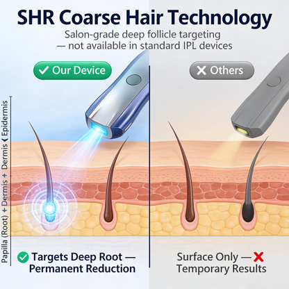 LumiVelvet Pro — Salon-Grade IPL Hair Removal Device